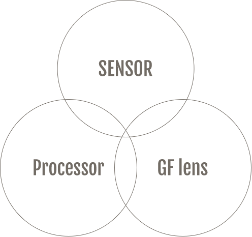 SENSOR Processor GF lens